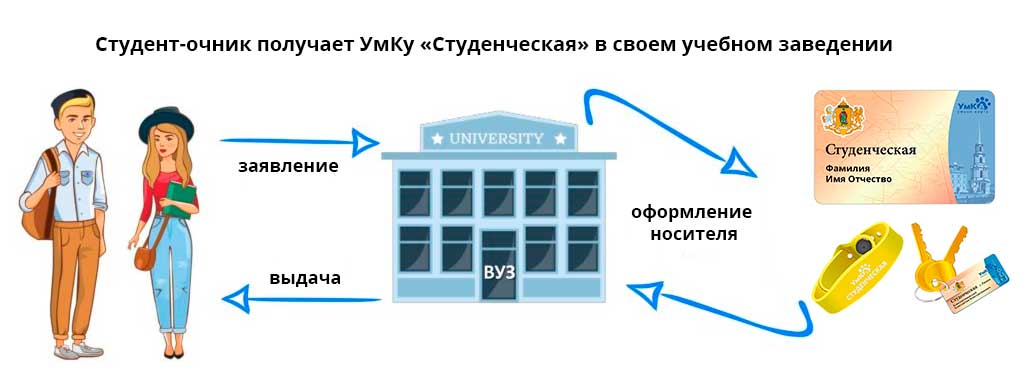 Умка транспортная карта рязань пополнить