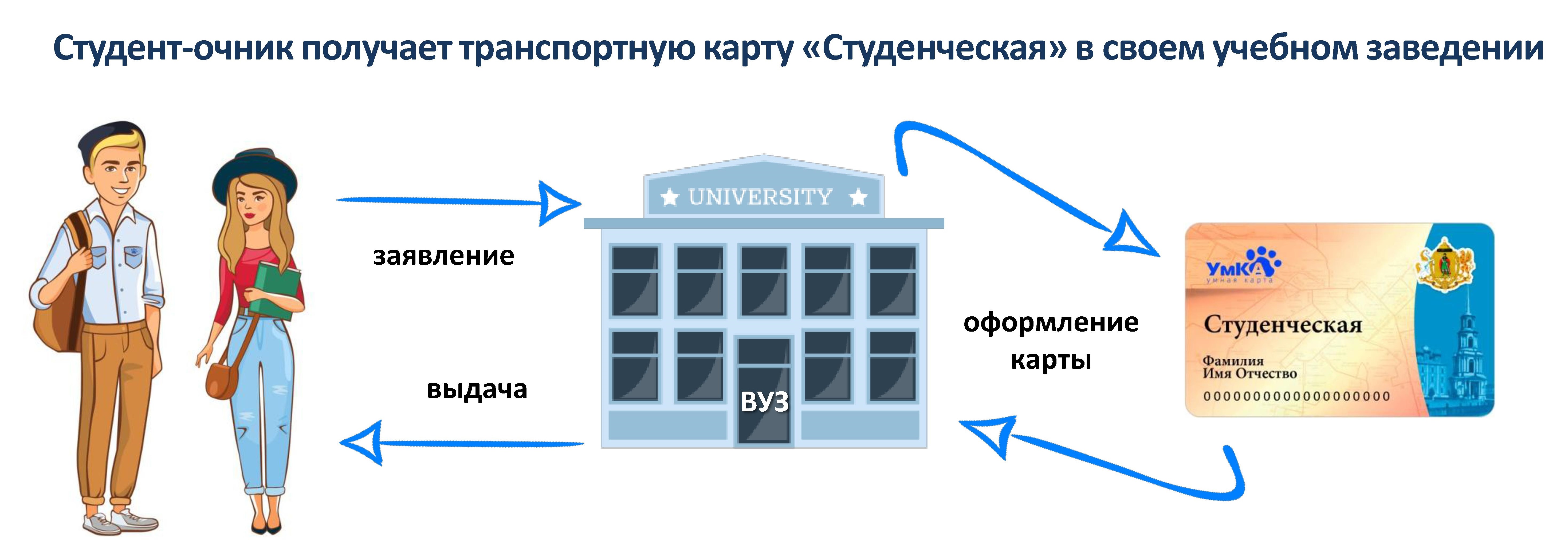 Транспортная карта челябинск заказать